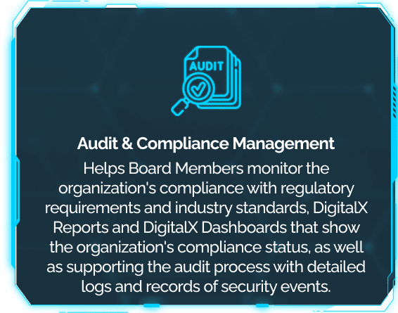 This tile tells board members that DigitalXForce reports compliance status with detailed logs and records of security events.