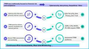 Illustration from the DigitalXForce article "Redefining Third Party Risk Management"