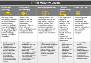 Illustration from the DigitalXForce article "Redefining Third Party Risk Management"