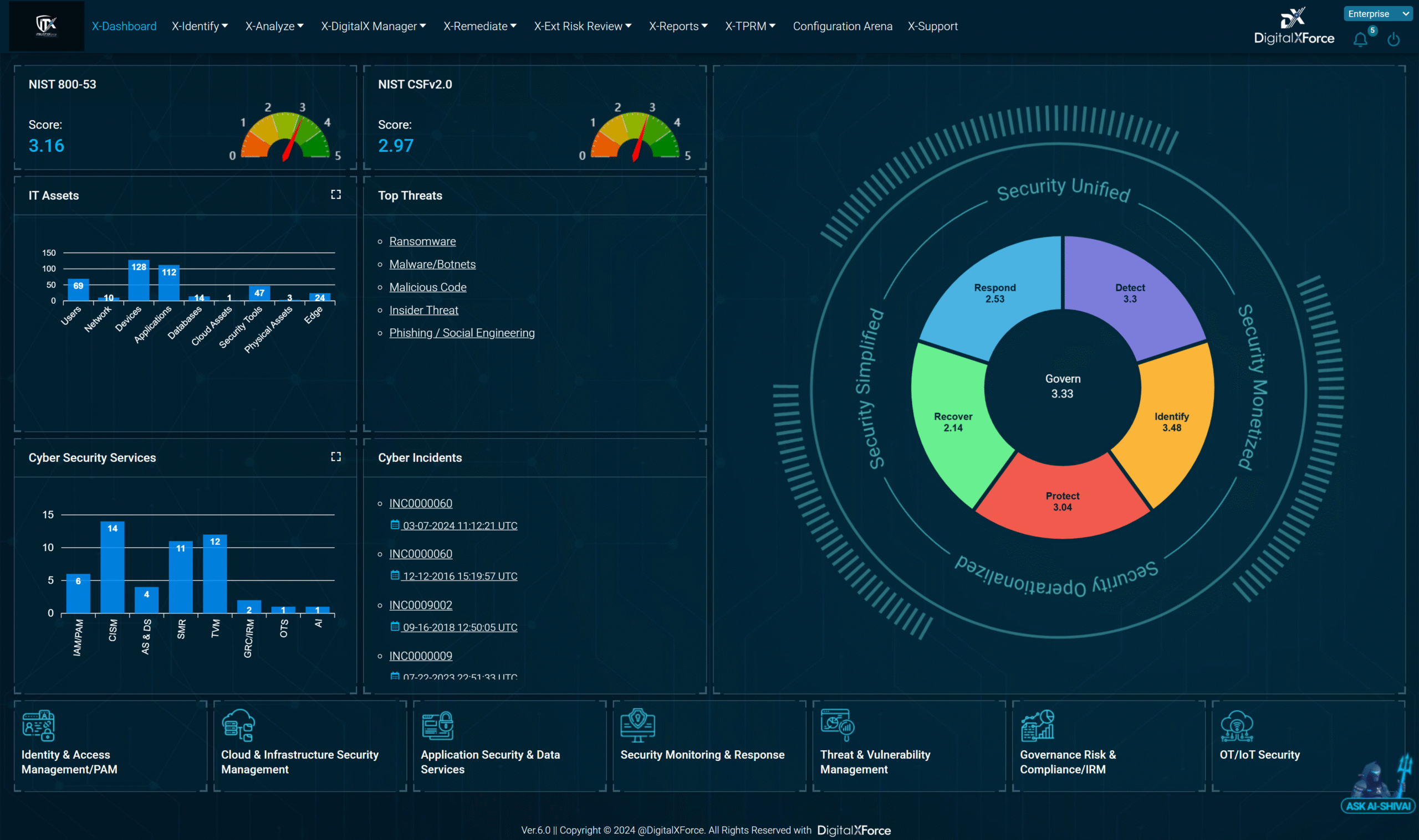 DigitalXForce Platform Dashboard banner