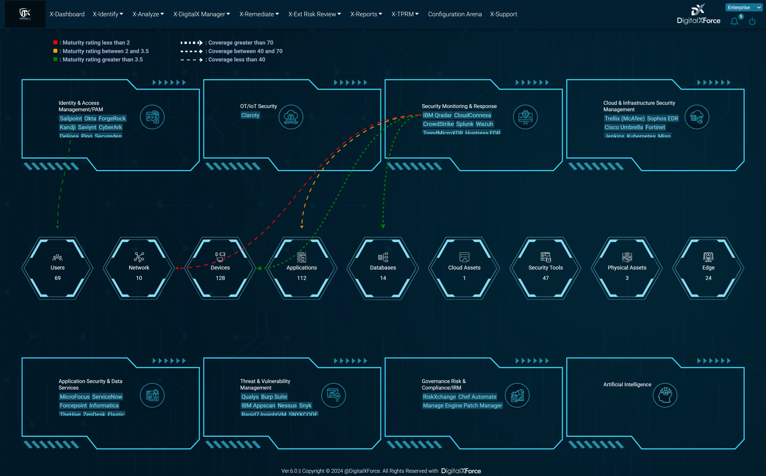 Security Posture Blueprint banner