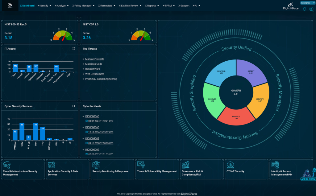 DigitalXForce dashboard with NIST 800-53 and NIST CSF 2.0 scores, asset counts, top threats and cyber incidents