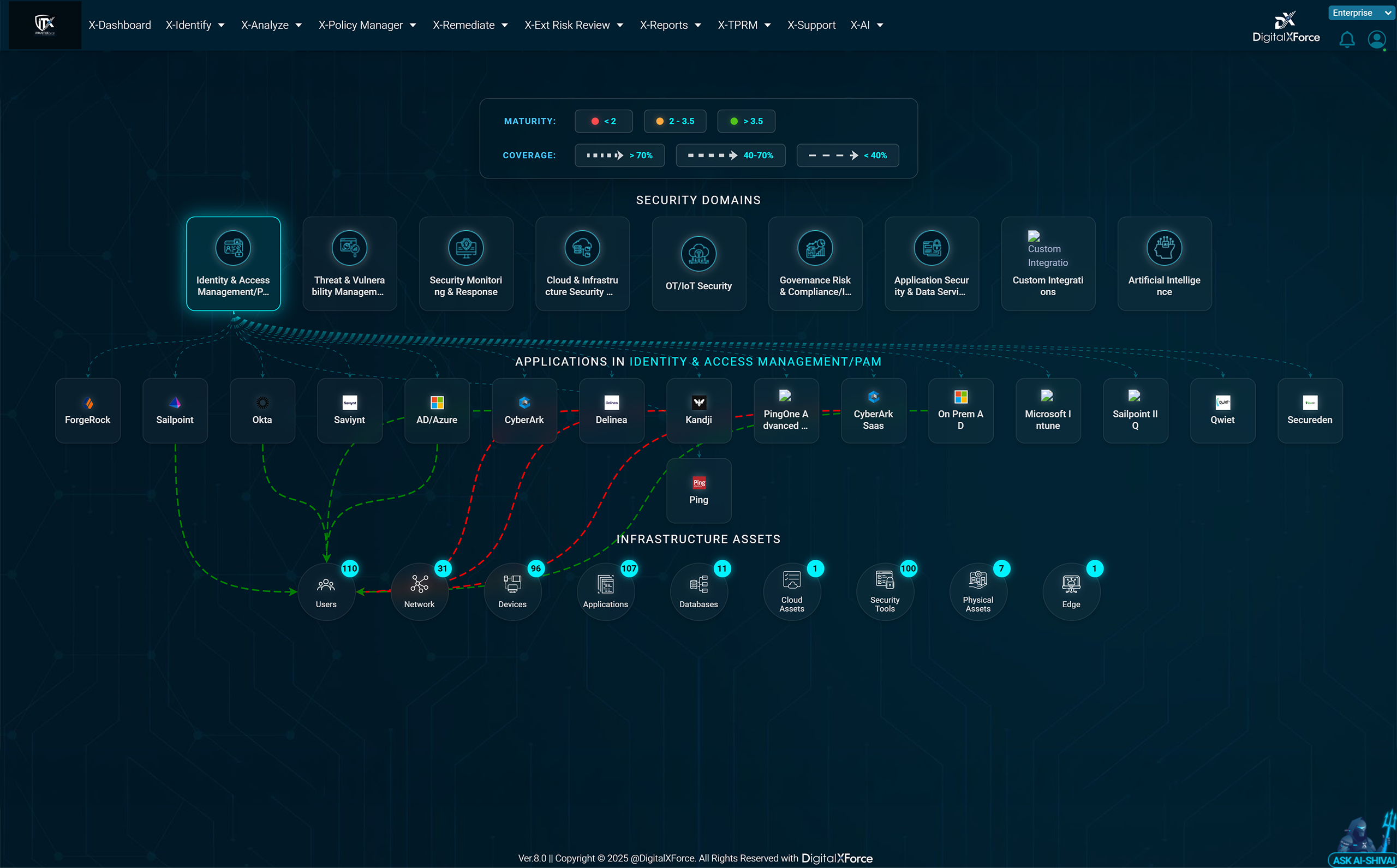 This screenshot shows the DigitalXForce Security Blueprint Generator mapping security domains, applications and infrastructure assets.